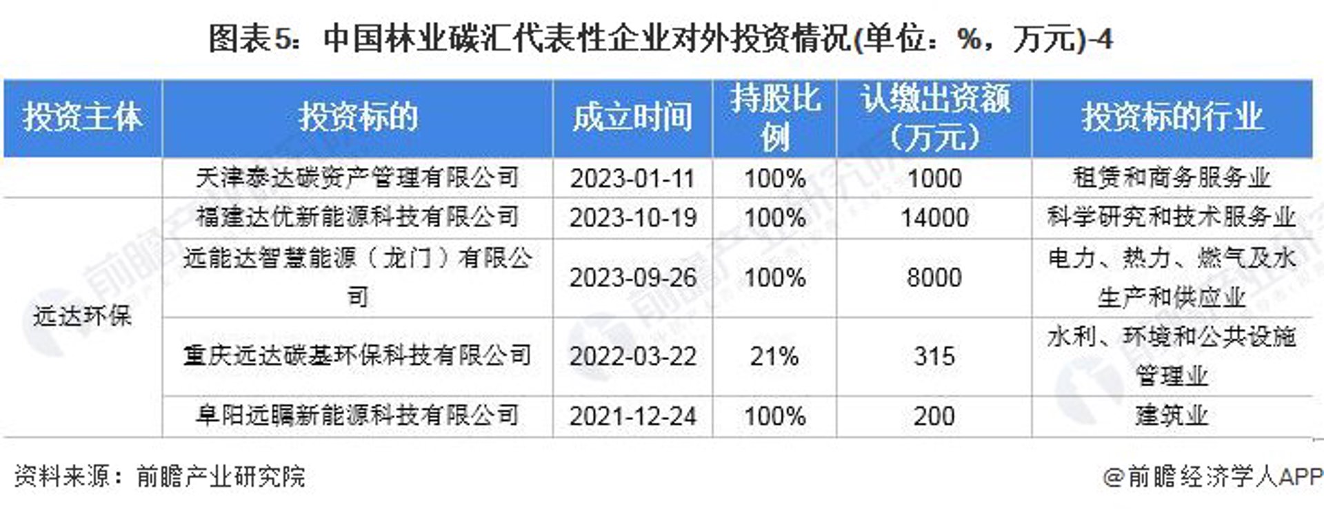 新雍环保科技